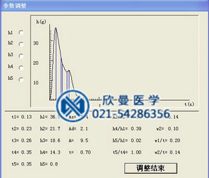 脈象儀參數(shù)調(diào)整窗口